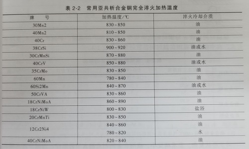 完全淬火热处理常见材料