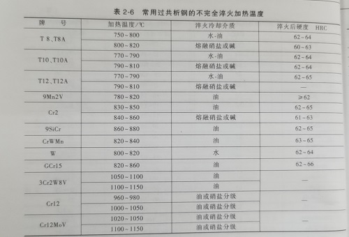 不完全淬火热处理加热温度